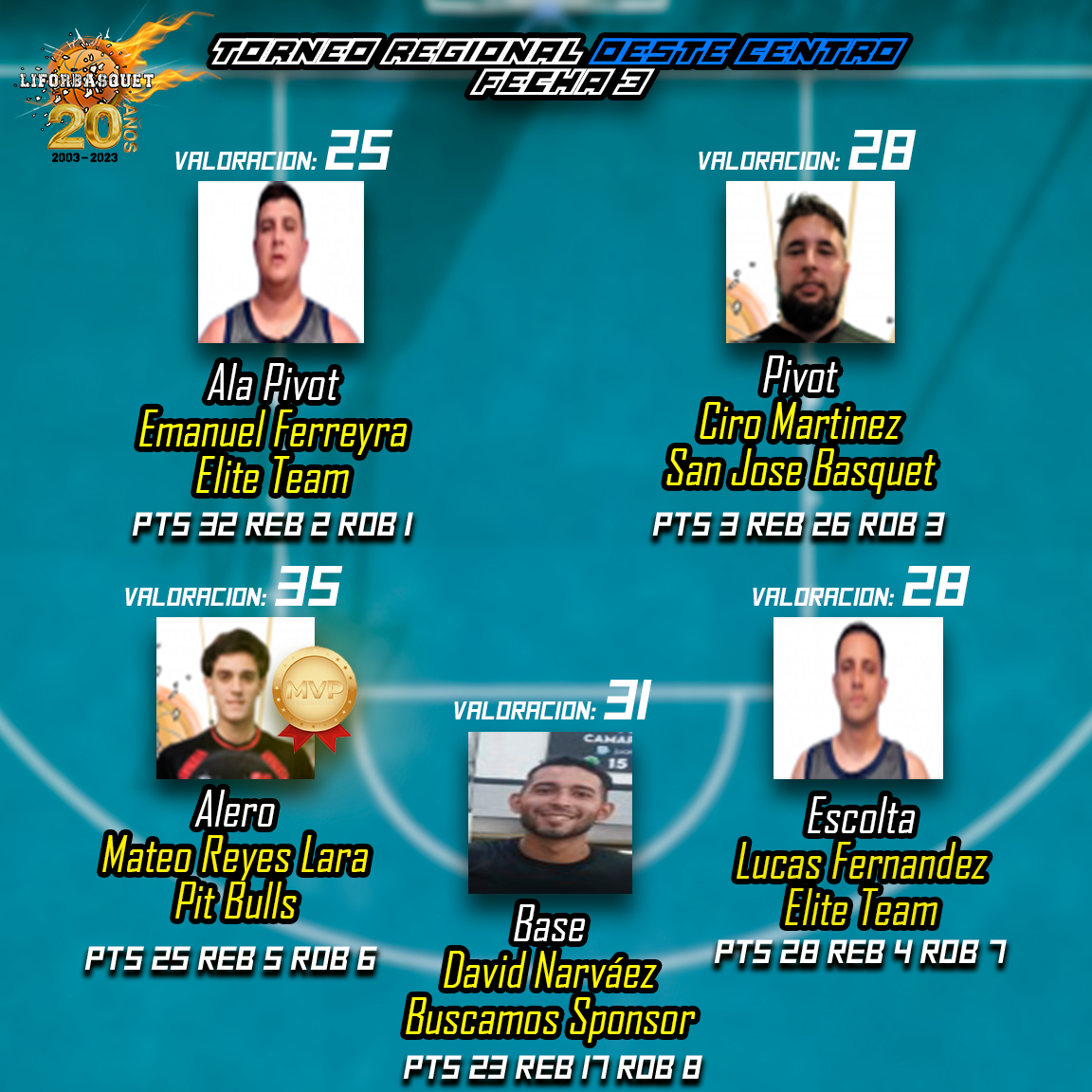Centro ideal narvaez cheap